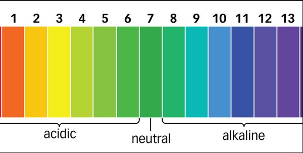 Chọn sản phẩm có độ pH từ 3.5 – 4