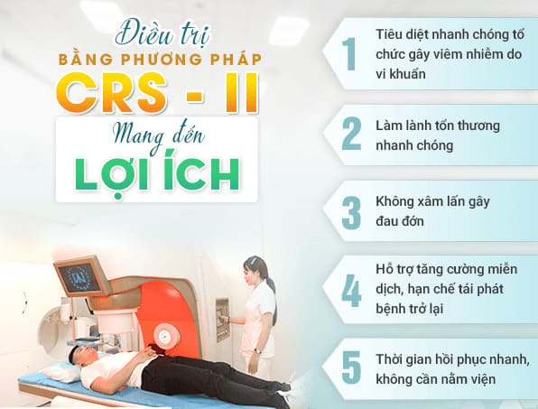 Công nghệ tiêu viêm CRS II